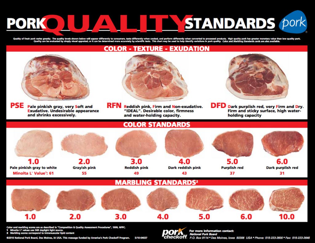 Pork Quality Standards